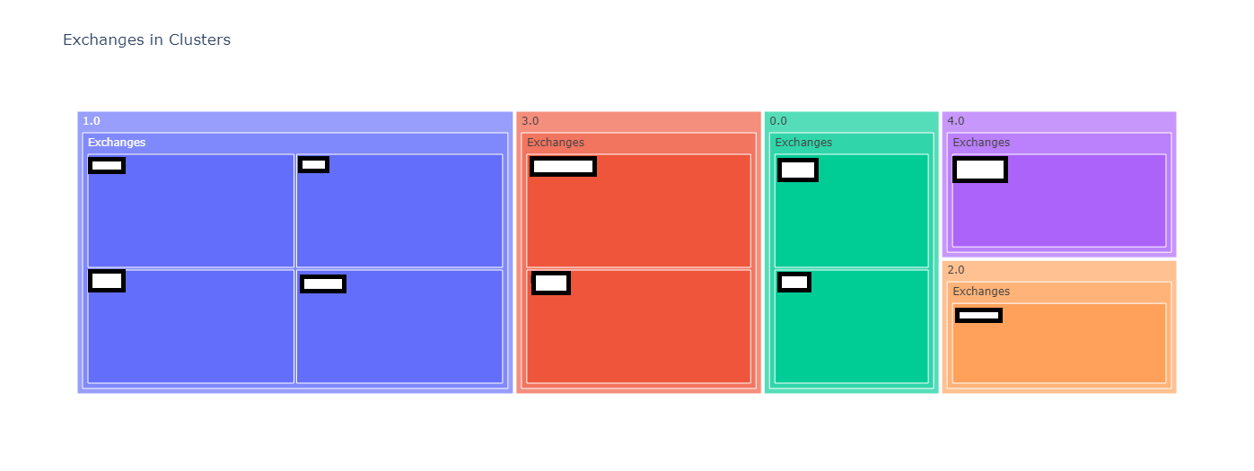 Treemap Output