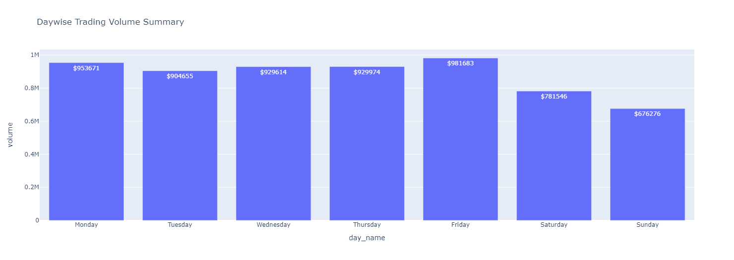 DWTWS Output