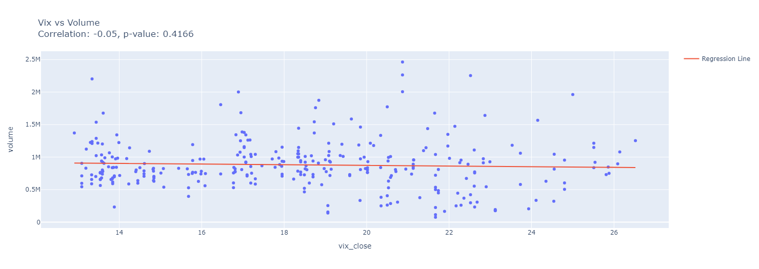 vix Output